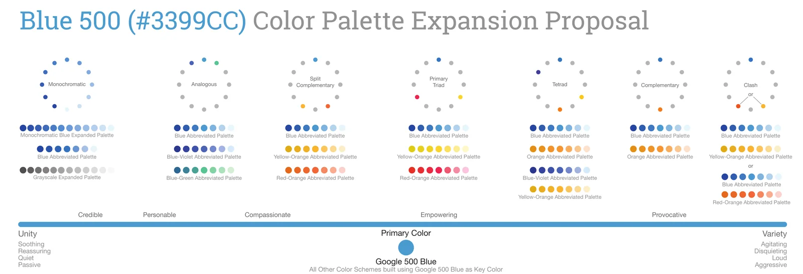 The Color-Tone Continuum mapping scheme unity through variety against communication goals.