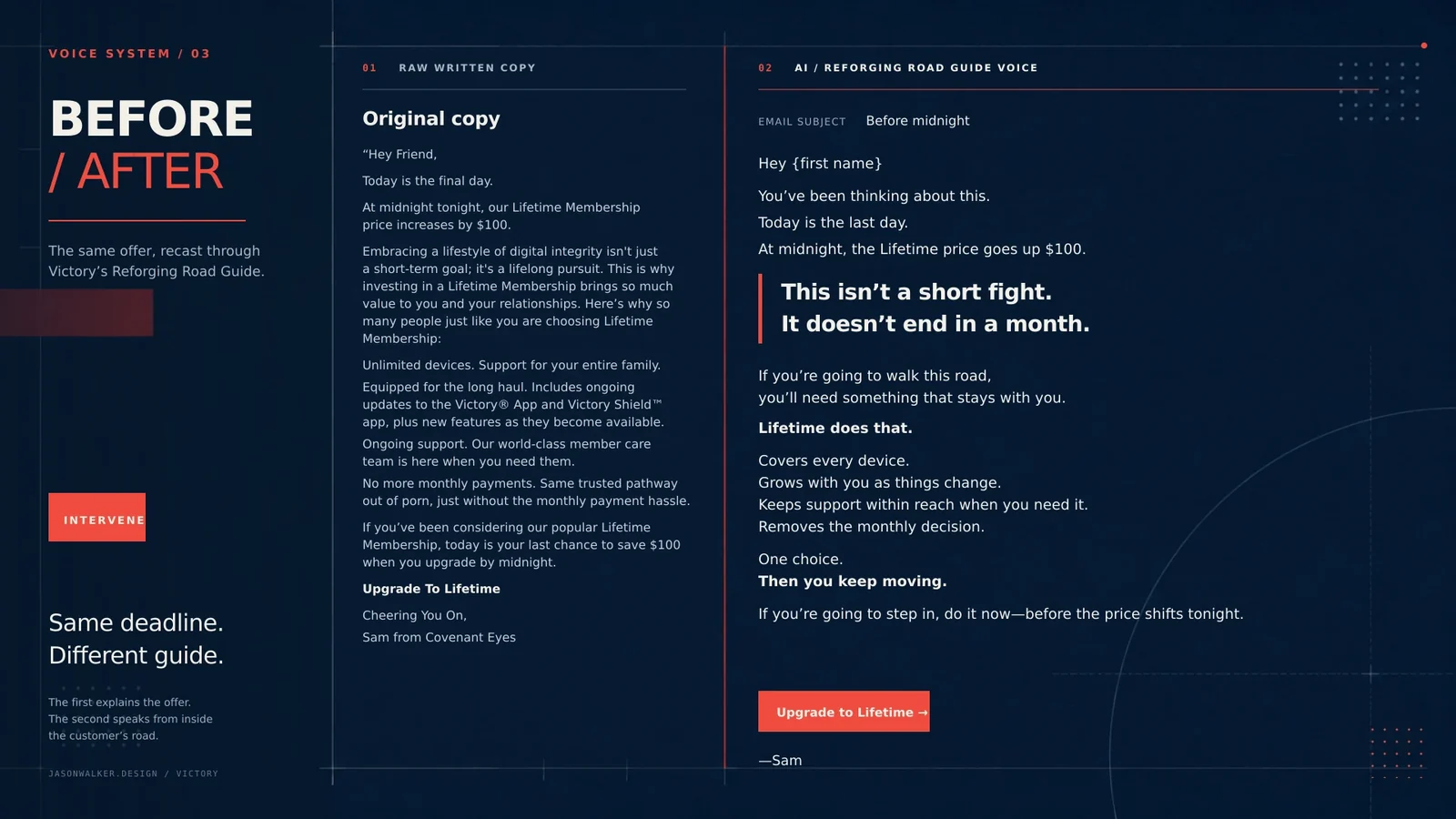 A conventional marketing email beside the same message recast through the Reforging Road Guide, at full reading size.