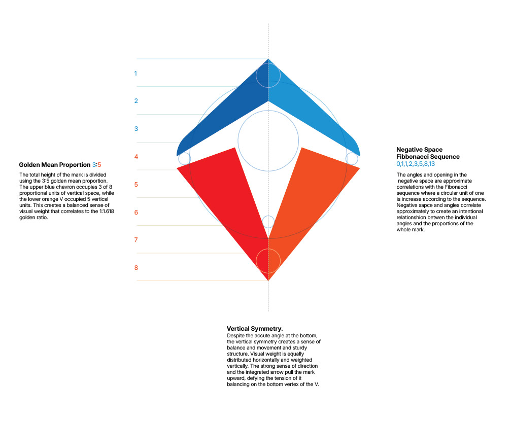 Geometry of the Victory compass: golden-mean proportion, Fibonacci sequence and negative space.
